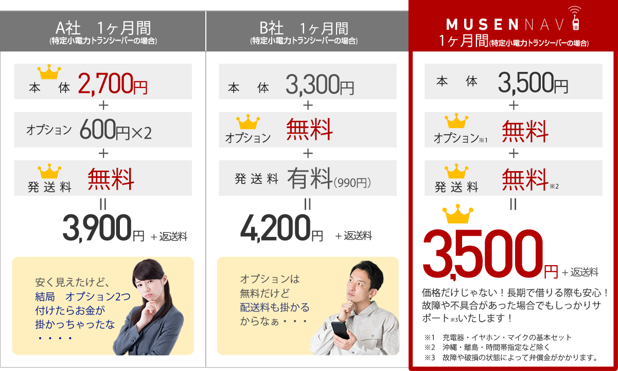 　1ヶ月間(デジタル簡易無線機（５Ｗ）の場合)