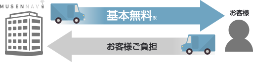 基本無料